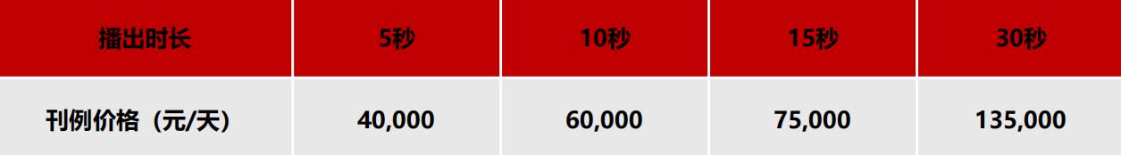 央視中文國(guó)際頻道廣告